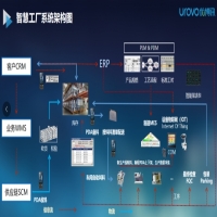聚焦智慧工廠數字化轉型，優博訊助力智能制造加速駛入工業4.0！