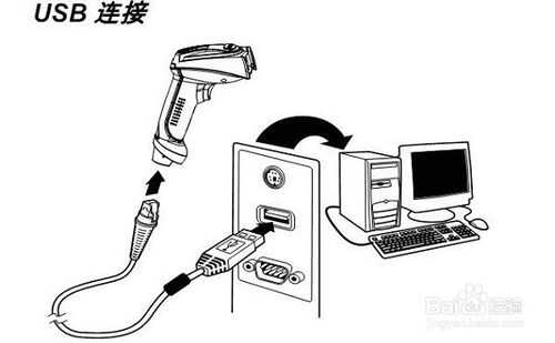 條碼掃描槍的安裝使用，設(shè)置說明詳解