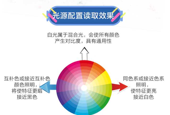新大陸NLS-NVH300工業掃碼槍光源配置讀取效果