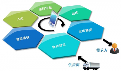 資產(chǎn)管理條碼系統(tǒng)