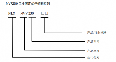 新大陸NLS-NVF230-HD讀碼器與NVF230-AP的區別