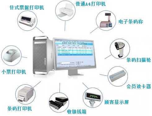 POS收銀機系統(tǒng)